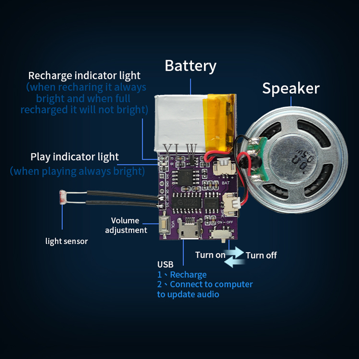 MP3 Music Sound Module, 4MB/16 - Audio Music App recensione e prezzo